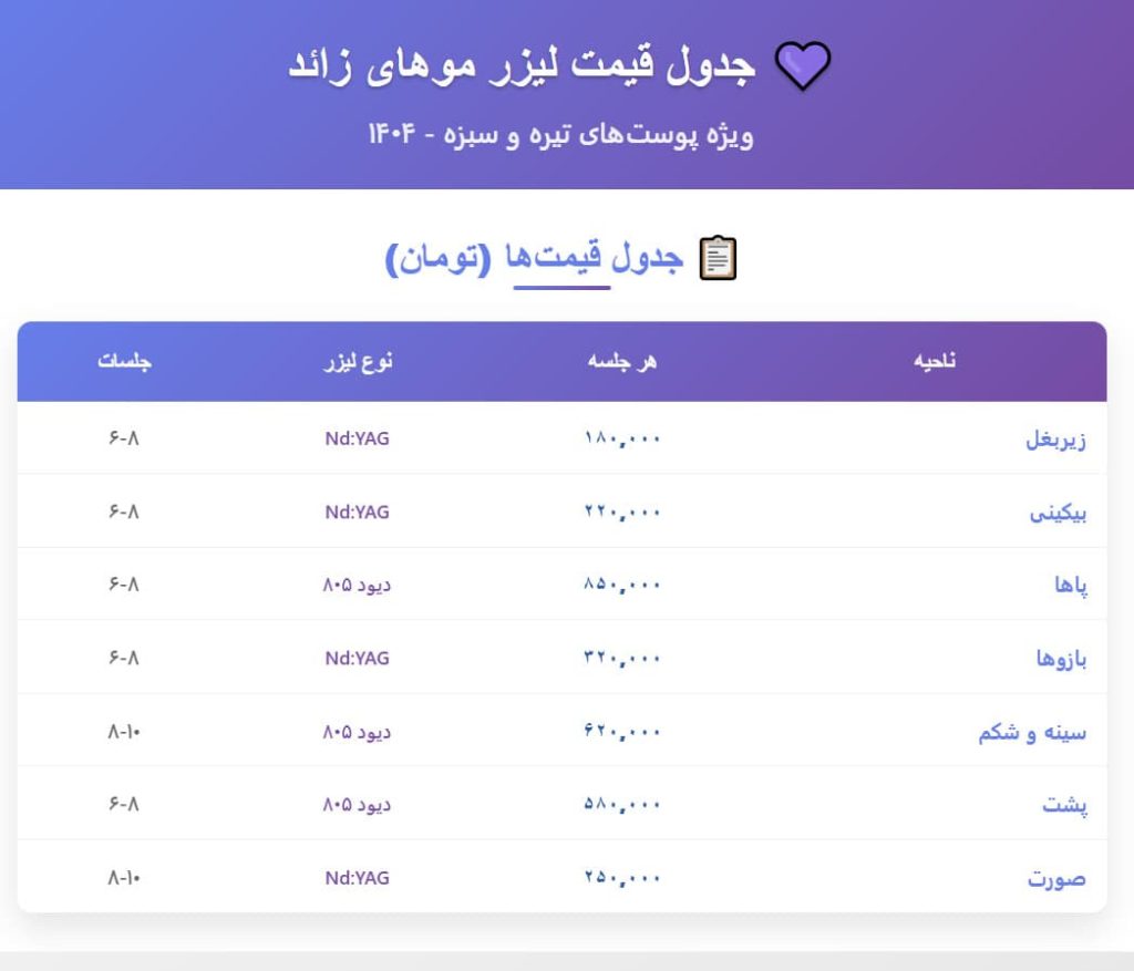 تاثیر لیزر بر پوست های تیره 