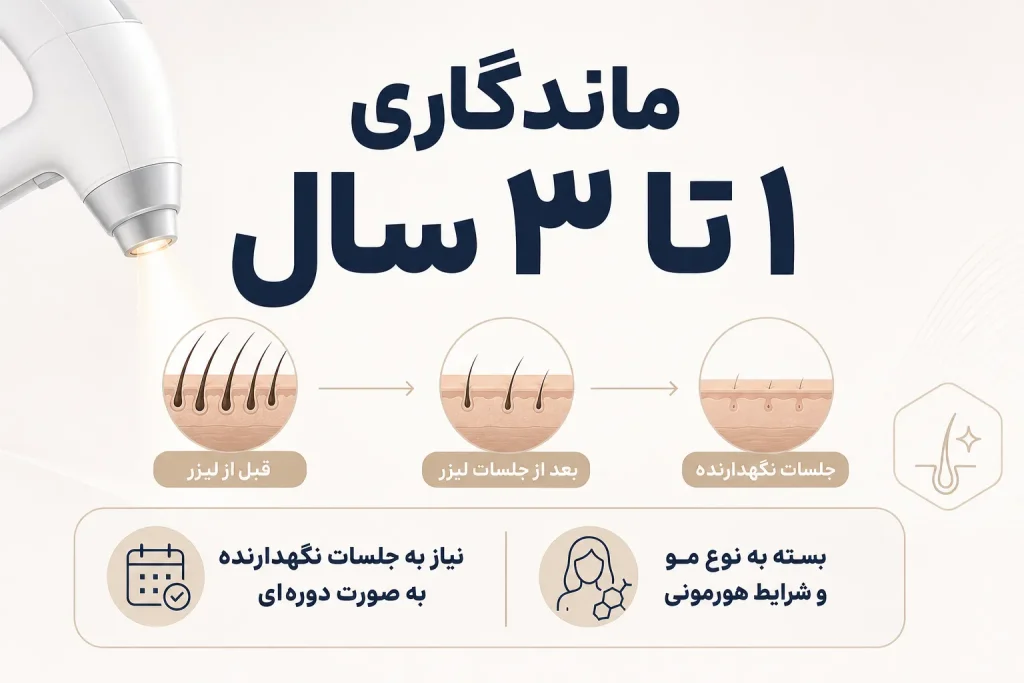 مدت ماندگاری لیزر موهای زائد-optimized مدت ماندگاری لیزر موهای زائد