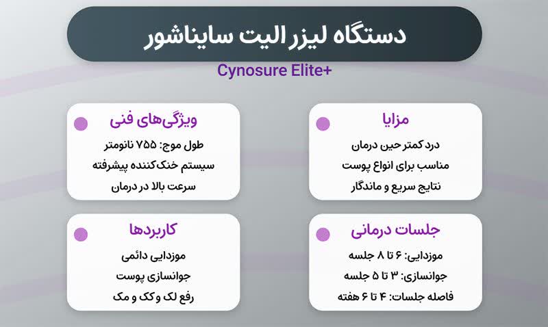 دستگاه لیزر سایناشور الیت