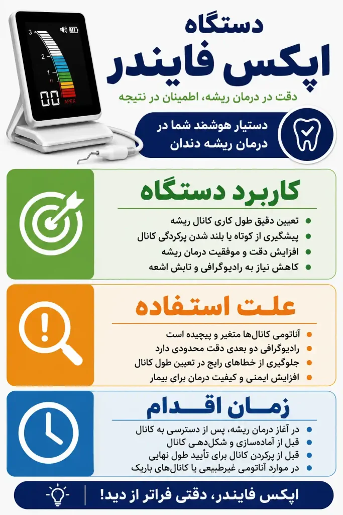 دستگاه لیزر اپکس فایندر