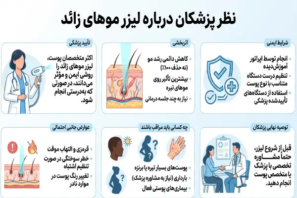 New Project (55) لیزر مو از نگاه پزشکان