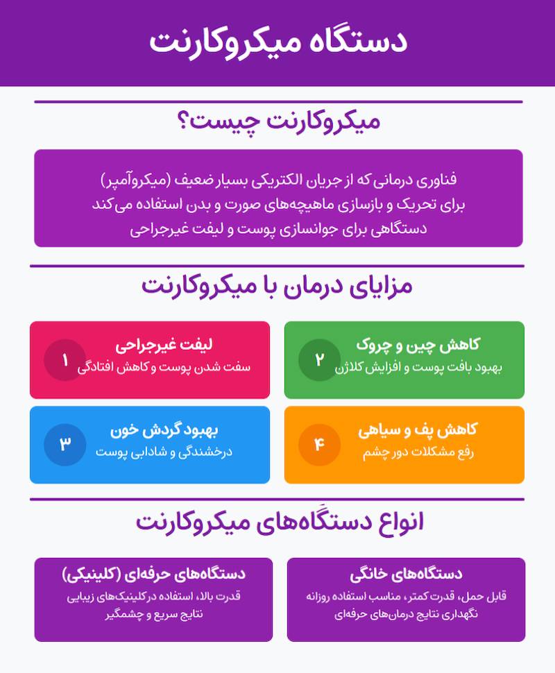 دستگاه میکروکارنت