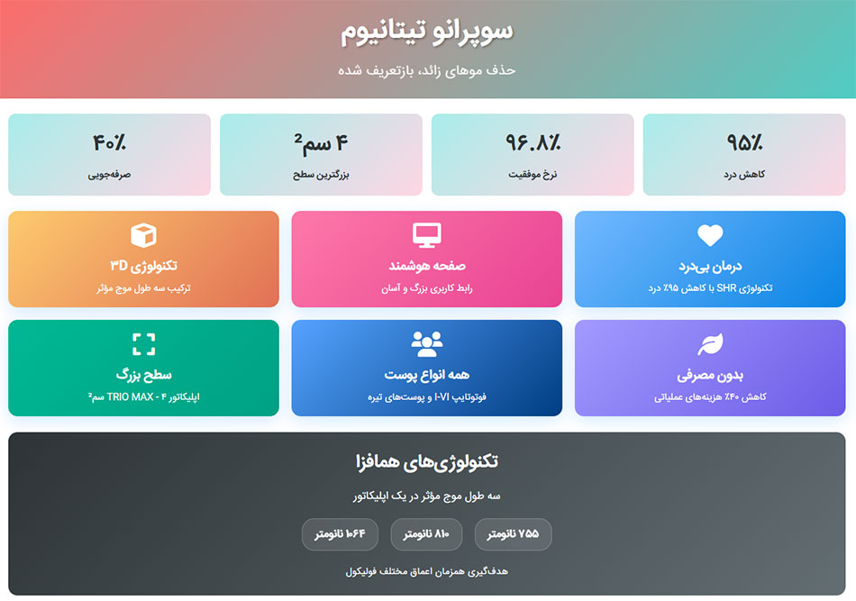 اینفوگرافی لیزر تیتانیوم