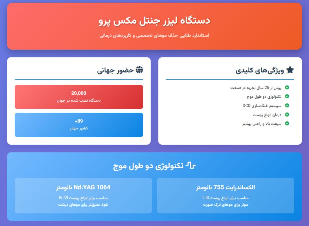 ایفوگرافی جنتل مکس پرو