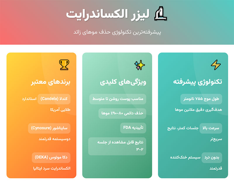 اینفوگرافی الکساندرایت