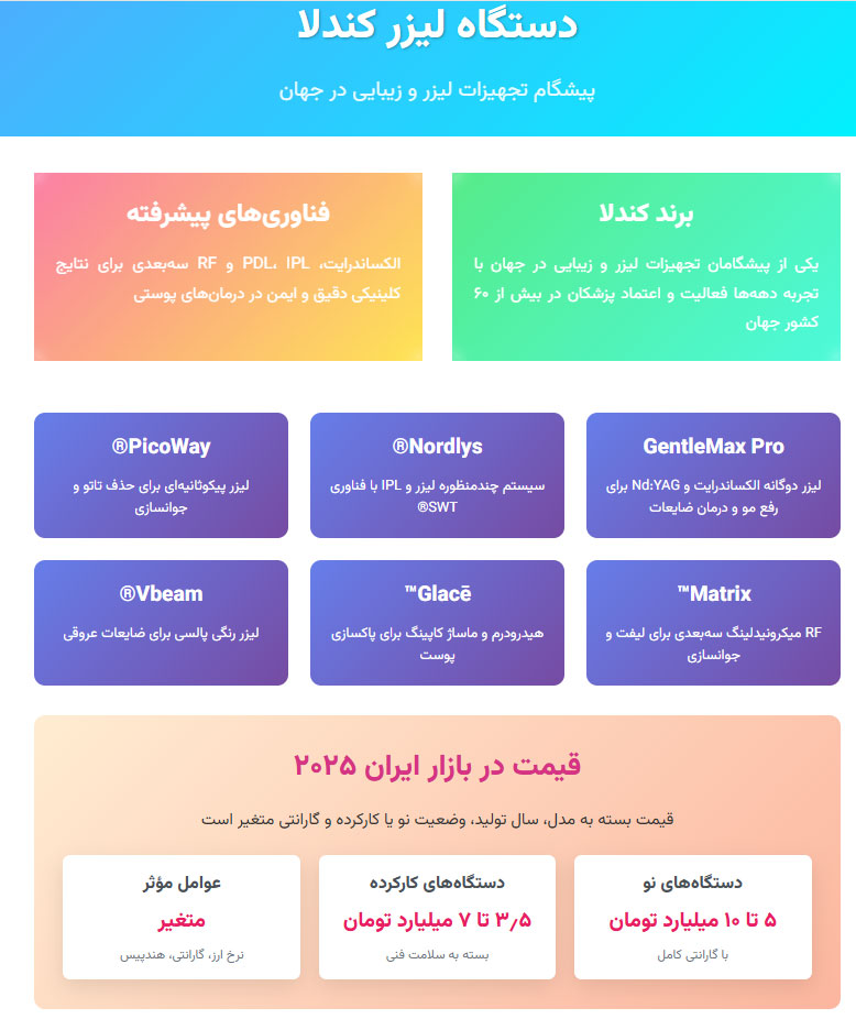اینفگرافی لیزر کندلا